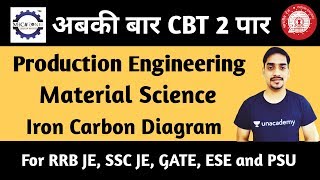 Iron Carbon Diagram for RRB JE 2019 by Mech Zone [upl. by Adnyl765]