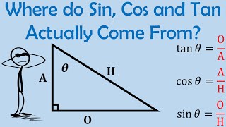 Where do Sin Cos and Tan Actually Come From  Origins of Trigonometry  Part 1 [upl. by Hart]