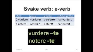 Nynorsk grammatikk [upl. by Lienad576]