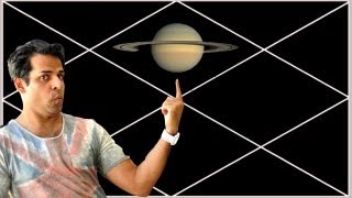 Saturn In The First House of Astrology Birth Chart Saturn in the 1st house [upl. by Adihsaar]