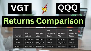 VGT vs QQQ LongTerm Returns Comparison [upl. by Nebeur956]