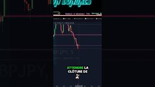 STRATEGIE Price Action trading forex forexlive [upl. by Mozza]