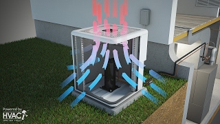 Split System Animated Schematic HVAC [upl. by Wiltsey]