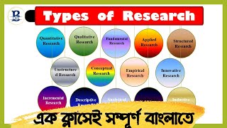 Types Of Research  বাংলায়  Quantitative  Qualitative  Fundamental  Structured  Unstructured [upl. by Nellek484]