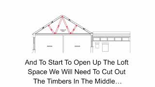 14 steps to an advanced loft conversion layout in a terraced house [upl. by Melvin]