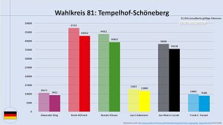 Die Wiederholung der Bundestagswahl in Teilen Berlins am 11022024 ein Überblick um was es geht [upl. by Idnarb]