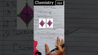 Coordination Isomers CoCN6CrNH36 Coordination compound chemistrygirl9215 BUSHRA ASHRAF [upl. by Nella]