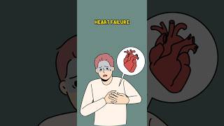 Ejection Fraction amp Heart Failure What You Need to Know EjectionFraction HeartFailure [upl. by Meekar560]