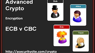 Encryption ECB v CBC [upl. by Ikcim978]