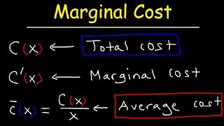 Marginal Cost and Average Total Cost [upl. by Adnola]