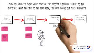 Value Stream Mapping an introduction and example [upl. by Nawud]