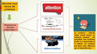 La Gestion des Ressources Humaines  Résumé [upl. by Enoved]