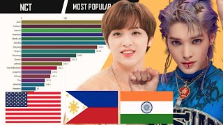 NCT  Most Popular Members OT25 Diffferent Countries  Worldwide in 2024 [upl. by Hannahoj825]