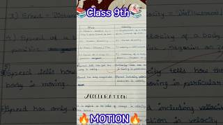 Class 9th Chapter 7 Motion🏃 Definitions of Speed Velocity🏃Distance Displacement [upl. by Vlada63]