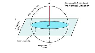 Stereographic projection I  Introduction [upl. by Copeland]