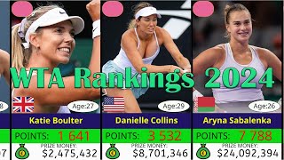 Womens Tennis WTA Rankings 2024 [upl. by Uah]