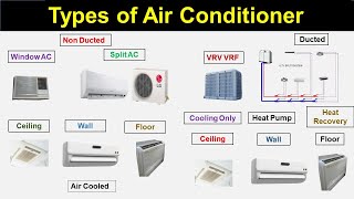 Types of Air Conditioner [upl. by Ihn880]