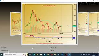 Price and MA crossover in KeyStocks  Hindi [upl. by Trimmer]