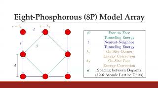 2D Quantum Simulators FermiHubbard Model and 8Atom Arrays Evan Sheldon  TREND REU 2024 [upl. by Thurman155]