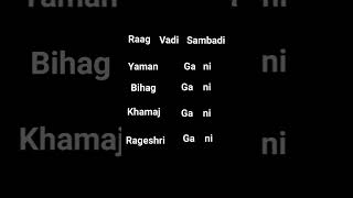 Raag ka vadi Sambadi [upl. by Fabria]