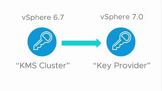 Virtual Machine Encryption  Setting Up a Standard Key Provider in vSphere 7 [upl. by Adnek561]