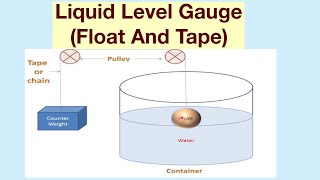 Liquid Level GaugeFloat And Tape [upl. by Stanzel]