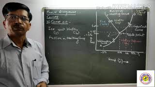 Phase Equilibrium for Binary Mixture Review [upl. by Devlin]