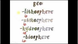 lithosphere atmosphere hydrosphere biosphere [upl. by Ganley]