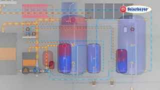 Solarbayer Holzvergaseranlage mit Solaranlage zur Heizungsunterstützung  Hydraulikschema [upl. by Amaras889]