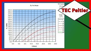 🎓 Understanding Peltiers ⚡️ Graphs Episode2 [upl. by Orazio288]