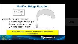 Lab Exhaust Systems with Greenheck [upl. by Peggir]