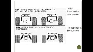 independent and non independent suspension system in hindi [upl. by Deaner910]