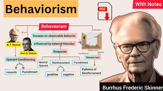 Behaviorism Theory by B F Skinner  Language Learning Theory  Explained in Urdu amp Hindi [upl. by Aihsekan]