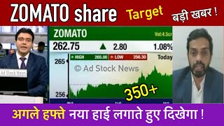 ZOMATO share news todayBuy or not  Zomato share latest news [upl. by Lettie]