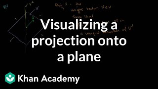 Visualizing a projection onto a plane  Linear Algebra  Khan Academy [upl. by Nylirac397]