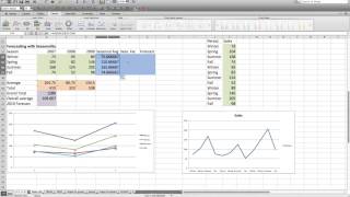 Forecasting with Seasonality [upl. by Lihkin]