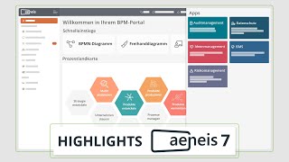 So funktionert die BPM amp GRCSoftware Aeneis 7  Kritische erfolgsrelevante Prozesse amp Assets [upl. by Achorn]