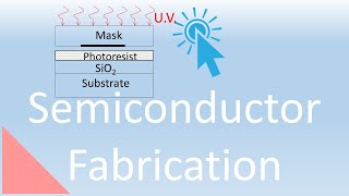 Dopant Implantation into a Semiconductor Lecture 27 [upl. by Bridget229]