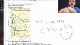 Transformation toughened zirconia as an example of metastable phases [upl. by Ayenat87]