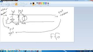 ffmpeg 06 Understanding Packet Queue [upl. by Amara593]