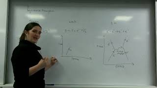 Feynman diagrams AQA Alevel Physics [upl. by Ssitnerp]