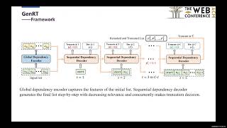 rfp0129 Listaware RerankingTruncation Joint Model for Search and Retrievalaugmented Generation [upl. by Marlee]