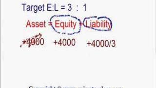 Residual Dividend Model [upl. by Jentoft64]