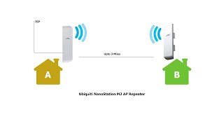 How To Setup Ubiquiti NanoStation M2 as an AP Repeater [upl. by Donahue240]