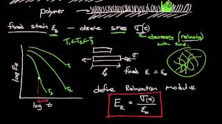 Polymer viscoelasticity and the relaxation modulus [upl. by Reinald]