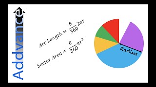 Arc Lengths amp Areas Of Sectors 😊➕  GCSE Maths  Addvance Maths [upl. by Kirsteni796]