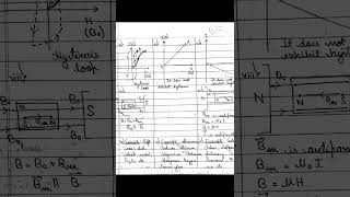 Comparison between Ferromagnetic  Paramagnetic amp Diamagnetic Substance [upl. by Isa718]