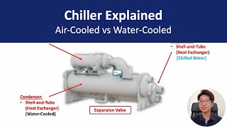 Chiller Explained AirCooled vs WaterCooled  Chiller Type Comparison [upl. by Eldoria965]