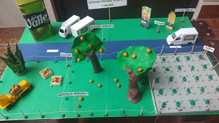 Maqueta Actividades Primarias Secundarias y Terciarias 🍊 [upl. by Rezeile]