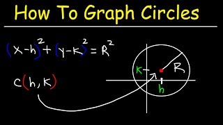 Graphing Circles and Writing Equations of Circles In Standard Form  Conic Sections [upl. by Ysak]